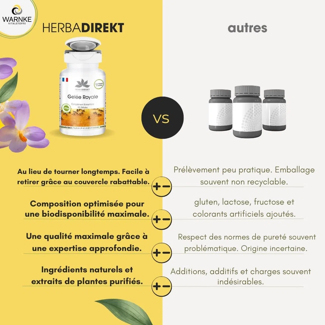 Gelée Royale 2000 mg - Extrait 4:1 500 mg - 90 gélules | Herba Direkt - Qualité des pharmacies allemandes