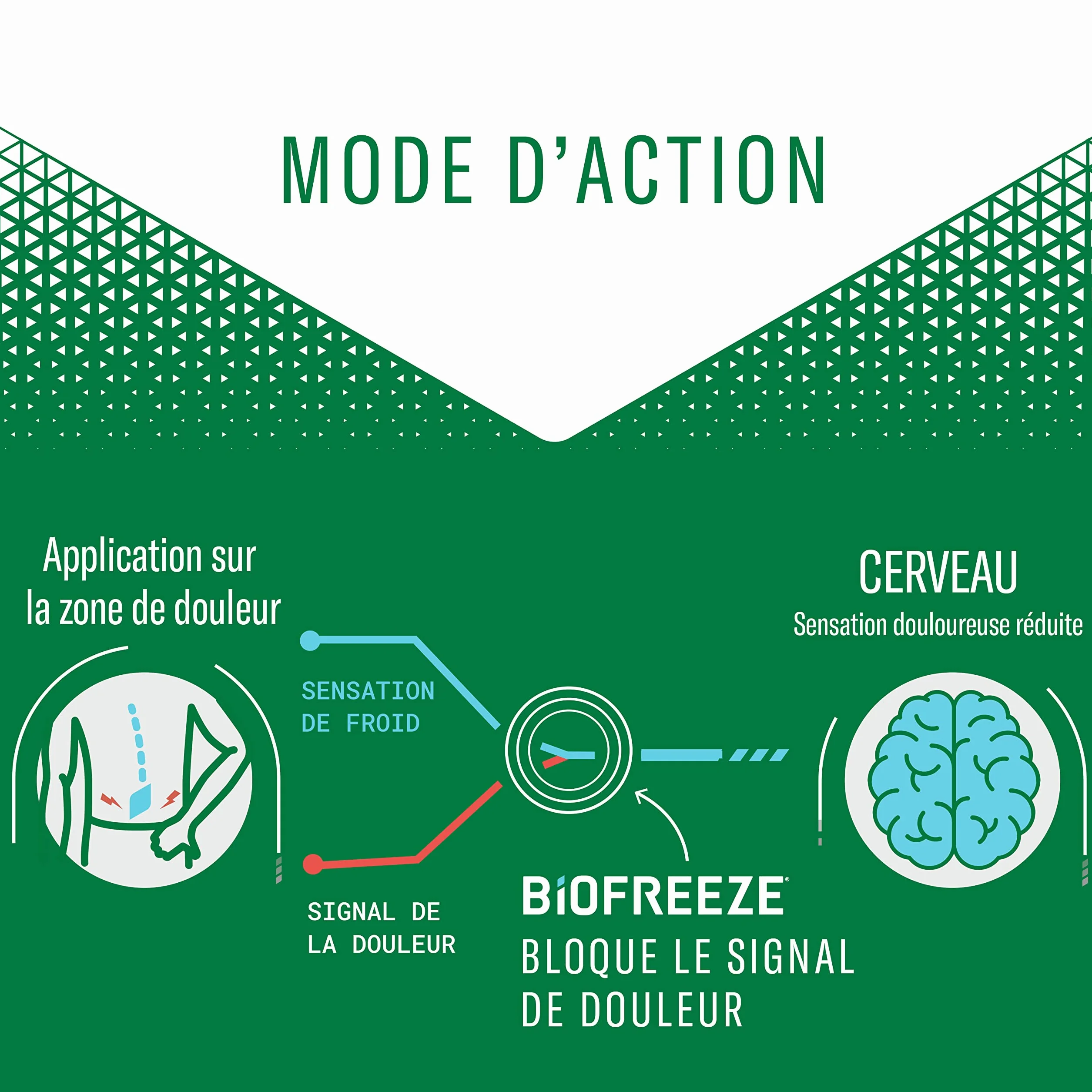 Biofreeze - Lot de 3 Tubes Gel Action par le Froid - Soulage les douleurs musculaires et articulaires - 3 x 118ml
