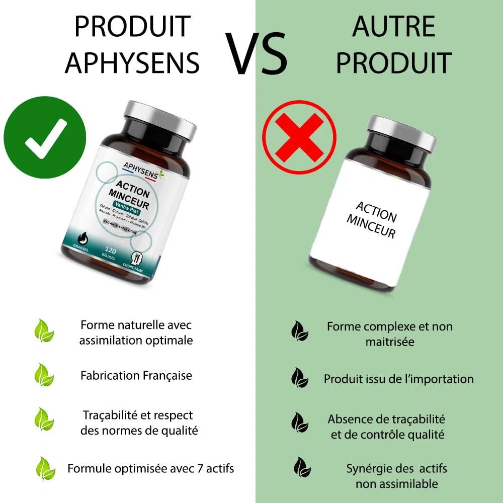 Bruleur de Graisse Puissant et Naturel – Guarana, Spiruline,Thé vert – Coupe Faim, Effet Minceur – Perte de Poids Rapide Homme et Femme – 120 Gélules – Fabriqué en France – Aphysens