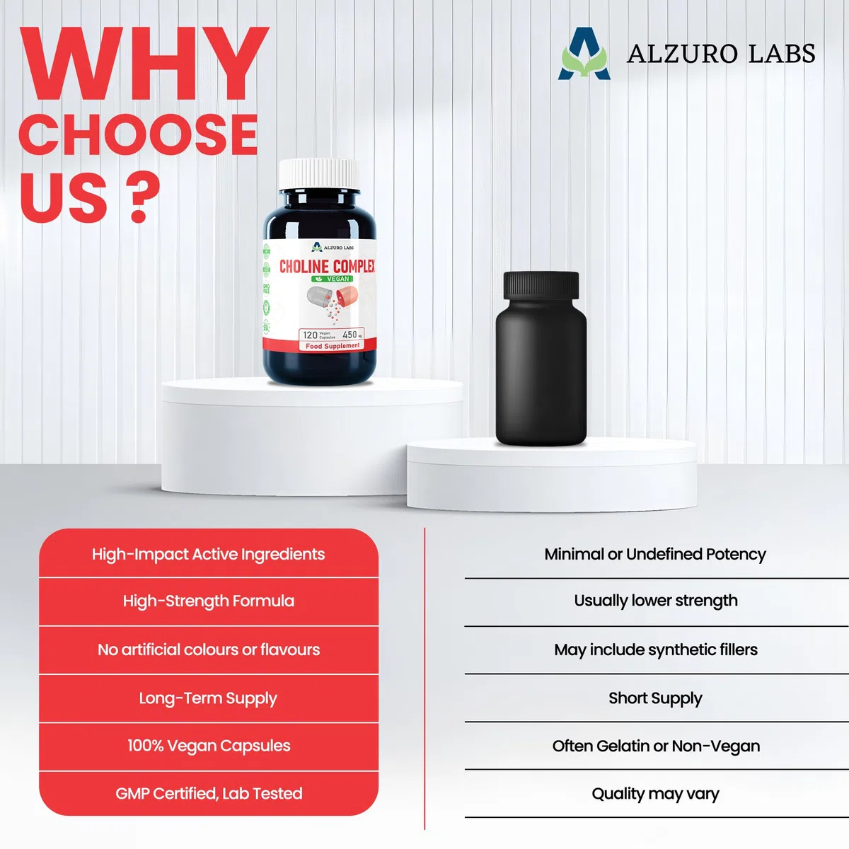 Complexe Choline | Bitartrate de choline, Citicoline (CDP-choline) & Phosphatidylsérine | 120 gélules végétales | GMP & Testé en Laboratoire Indépendant