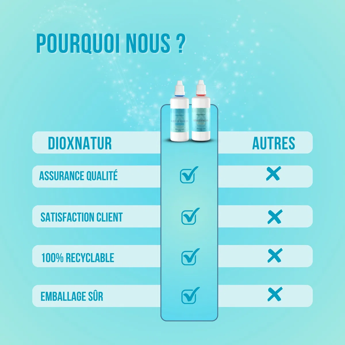 Kit de production de dioxyde de chlore 140ml - Non destiné à la consommation humaine (Direct)