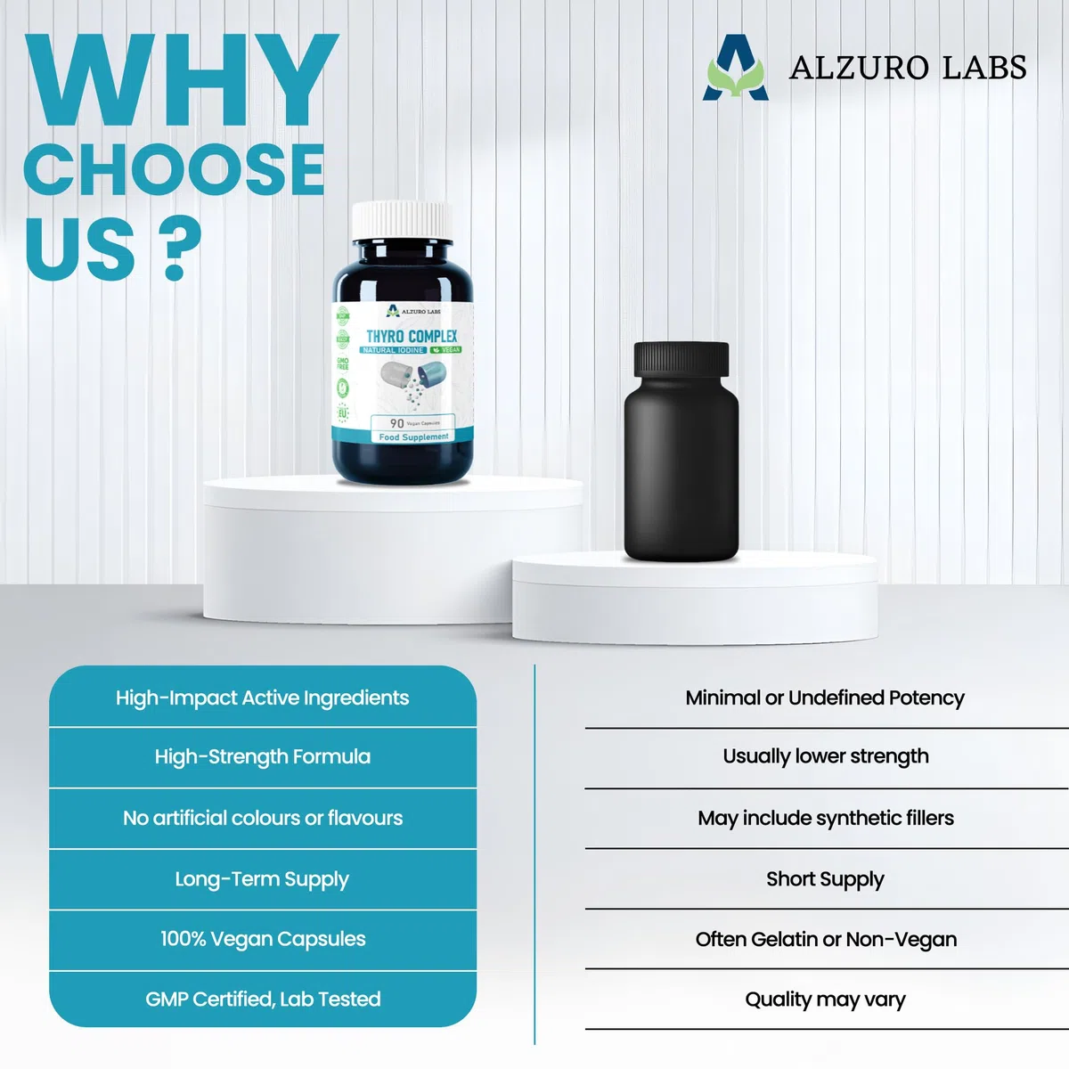 Thyro Complex | 90 Gélules Véganes | Iode, Sélénium, Zinc & L-Tyrosine | Réserve 3 Mois | GMP & Testé en Laboratoire Indépendant