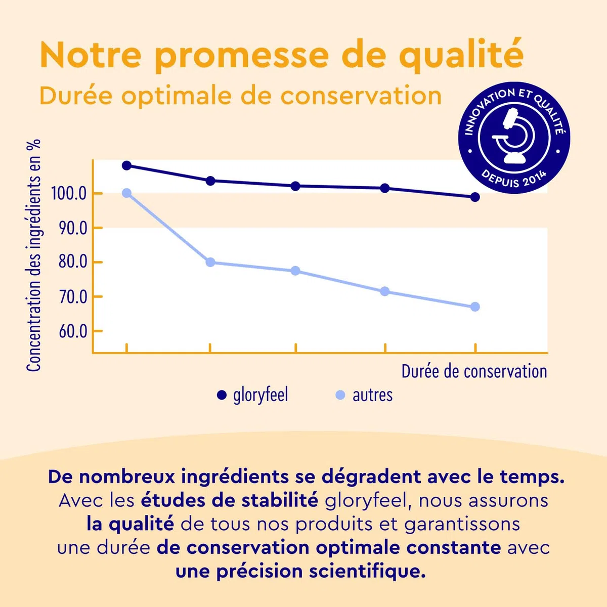 MSM Pur avec 99,9% de Méthylsulfonylméthane (365 Capsules), Soufre MSM Hautement Dosé (1600 mg par dose quotidienne), 100% Végétalien, Sans Additifs, Testé en Laboratoire