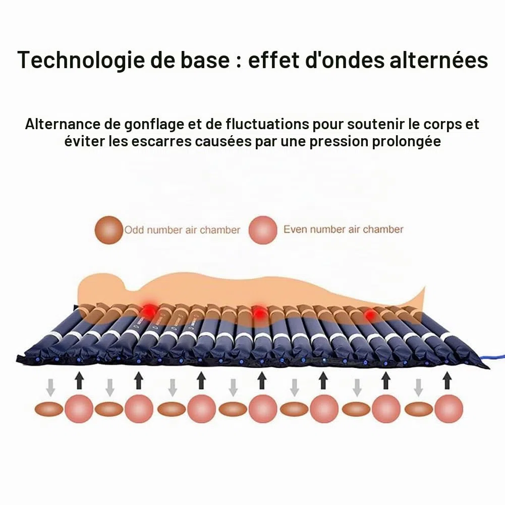 Matelas Anti-escarres avec Système de Pression Alternée, Lit Gonflable Anti-escarre Prévention des Escarres et Traitement des Ulcères Avec Pompe et Imperméable, pour Lits d'hôpitaux Habitation ,Marine