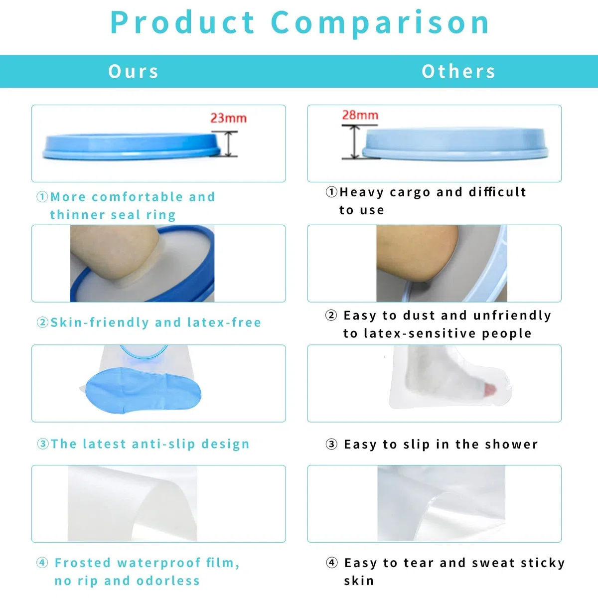 SUPERNIGHT Housse imperméable pour plâtre de jambe, protection étanche pour plaies de jambes et de pieds, design 100% antidérapant