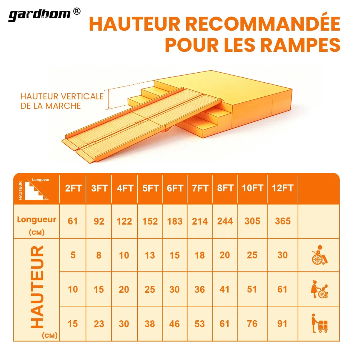 gardhom Rampes pour Fauteuils Roulants 213,5CM, Rampe de Chargement Rampe d'Accès Antidérapante Pliable avec Bordures de Sécurité Max 362KG