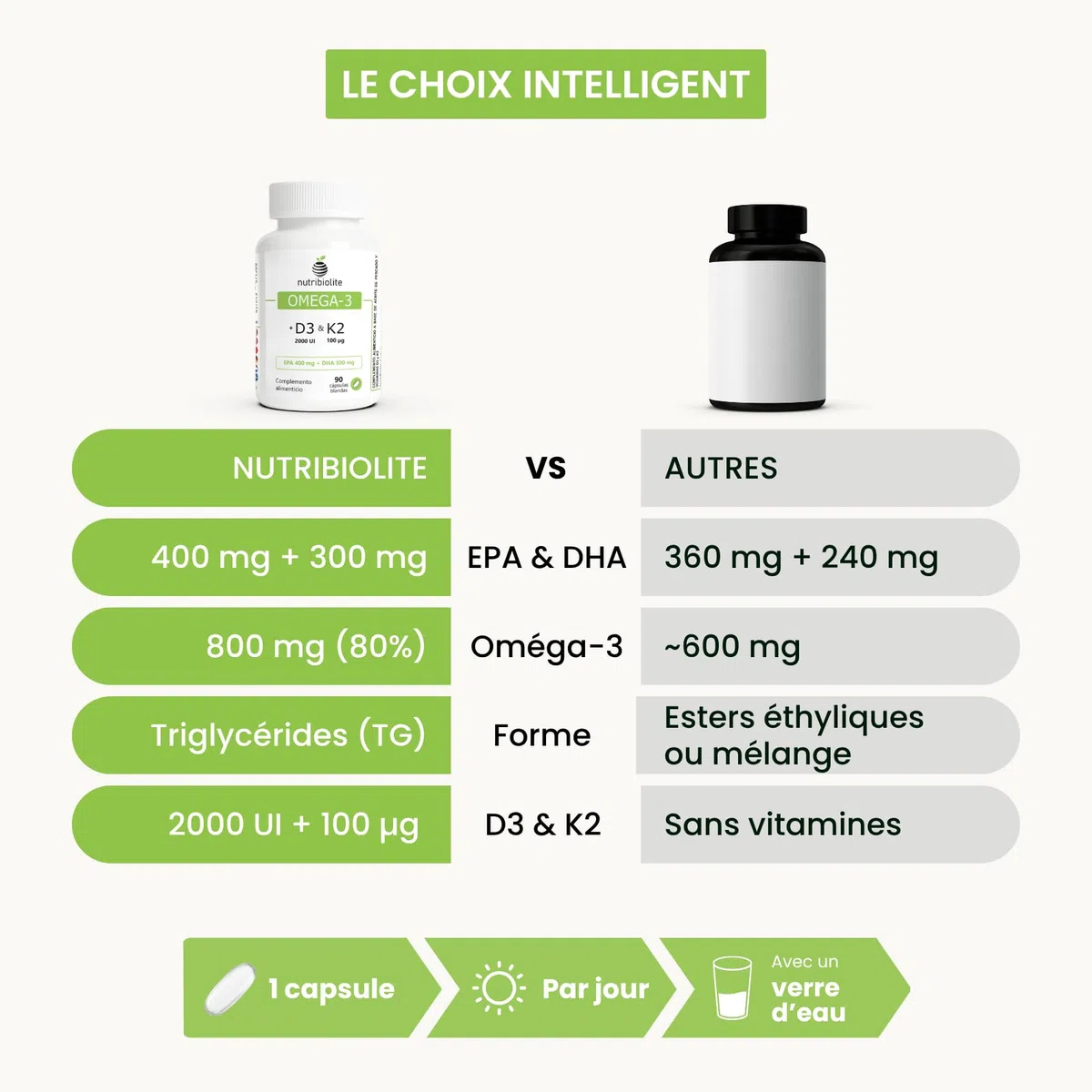 Omega 3 D3 K2 - Huile de Poisson 1000 mg - 80% d’Oméga 3 en triglycérides TG (EPA 400 mg + DHA 300 mg) + Vitamine D3 2000 UI et K2 MK-7 All-Trans 100 mcg - 90 capsules molles - 3 mois | Nutribiolite