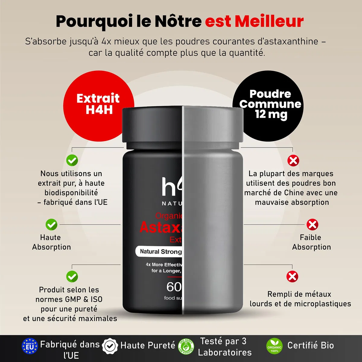Super astaxanthine biologique – Forte dose et absorption 4 fois supérieure | Certifié biologique à l'huile d'olive grecque | Végan, testé en laboratoire, sans additifs – H4H Naturals