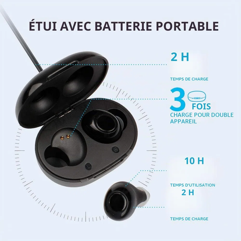 JINGHAO Amplificateur Audio Personnel Haut De Gamme Pour Adultes, Amplificateur De Son Rechargeable, Comprend Un Appareil Droit Et Gauche, Avec Portable Boîtier De Chargement (1 Paire)