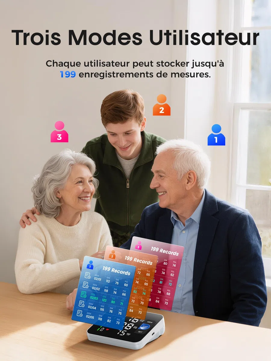 Tensiometre Bras, Affichage Numérique LED le Tensiomètre Bras Professionnel, 3 x 199 Utilisateurs, Appareil Tension Artérielle Bras avec Annonce Vocale en Anglais, Circonférences de Bras de 22 à 42 cm