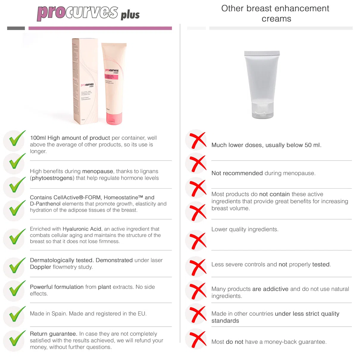 2 Procurves Cream: Crème pour augmenter des seins