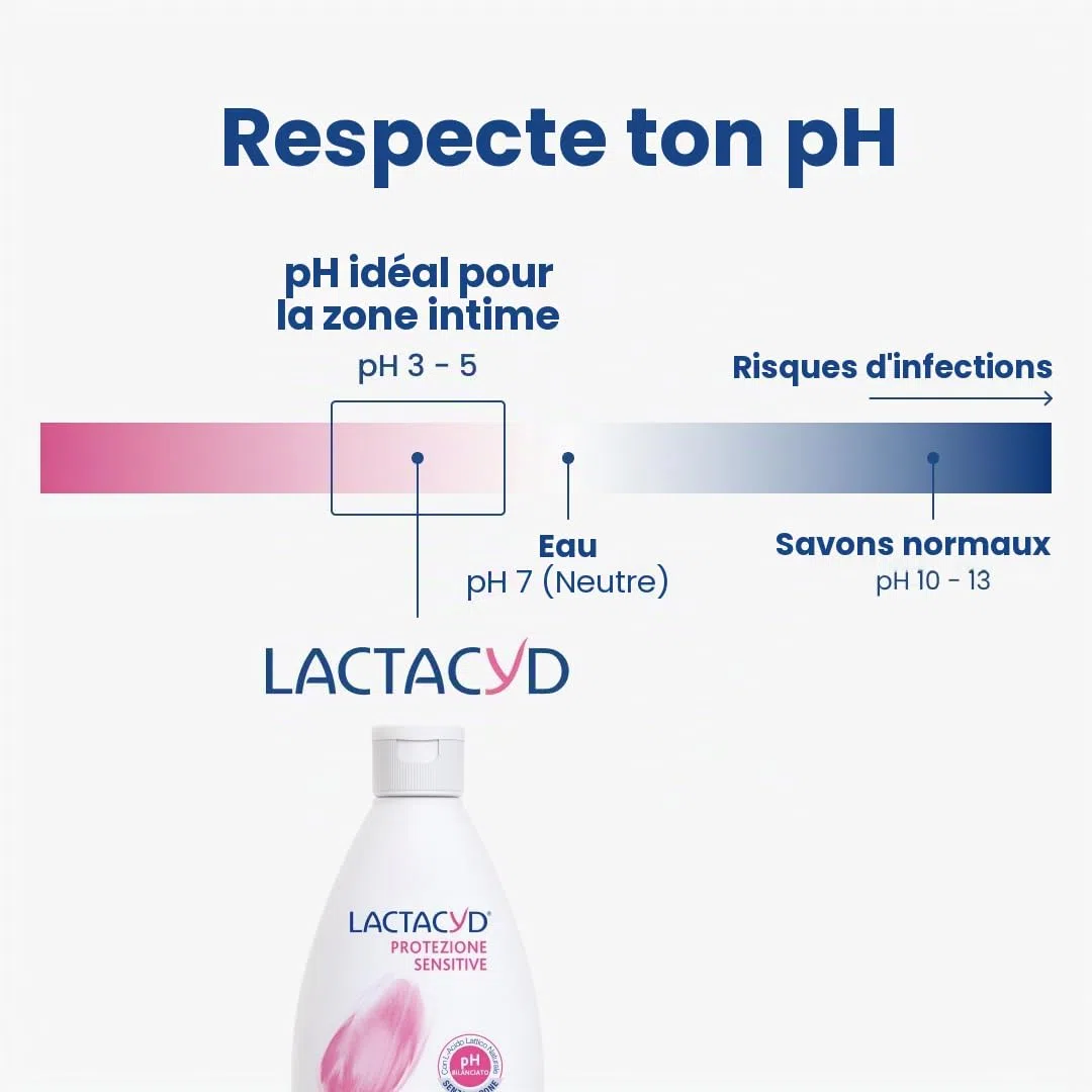 Lactacyd Sensitive Protection, nettoyant d'hygiène intime adapté aux peaux sensibles, avec de l'acide lactique biotechnologique et de l'extrait de coton, pack de 6 pièces (6 x 300 ml)
