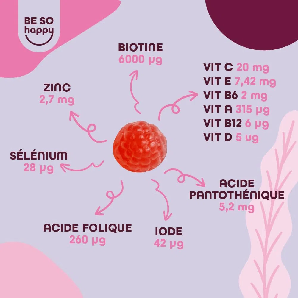 Biotine pour Cheveux | 6000 mcg | Avec Zinc, Sélénium et Vitamines A, B6, B12, C, D, E | Bonbons Goût de Fraise | Approvisionnement de 120 jours | Végétalien, sans Gluten et sans Lactose | BeSoHappy