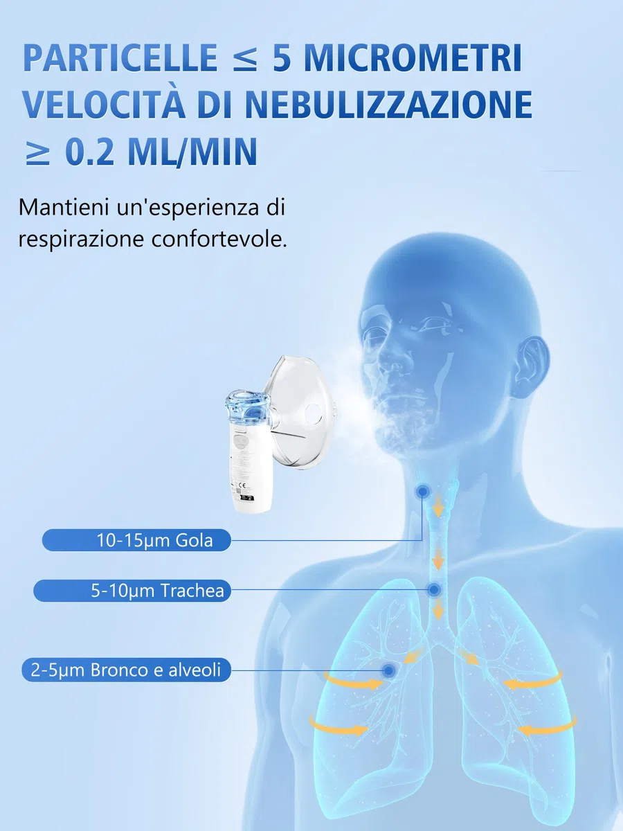 Nebulisateur Enfant Adultes Inhalateur Aerosol: Nebulisateur Bebe Rechargeable USB - Inhalateur avec 2 masques et 1 embout buccal - Nébuliseur Convient aux Enfants Adultes Familles Chambres et Voyages