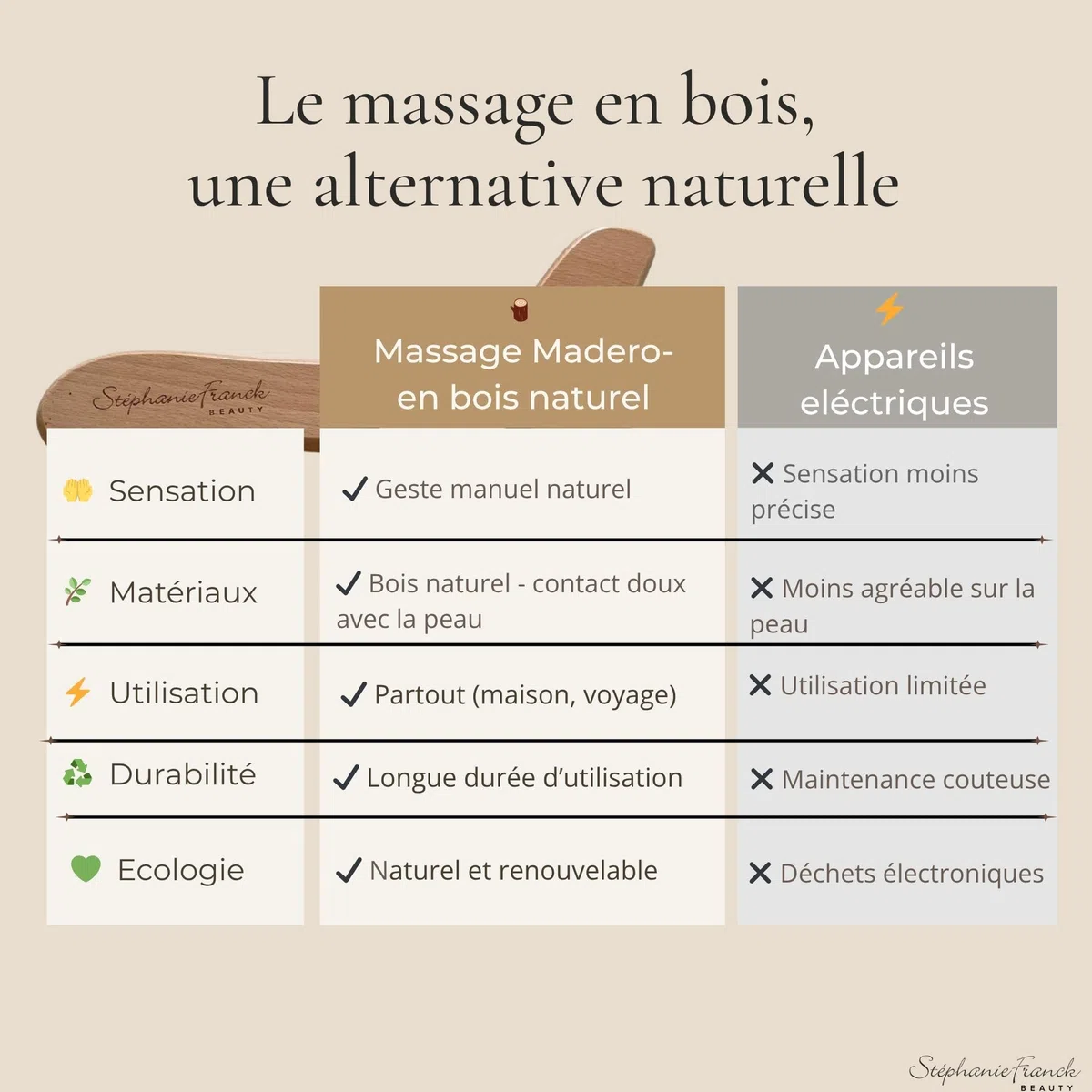 Set Maderothérapie Corps, Rouleau & Brosse à Sec | Routine corps 2-en-1 : massage manuel et brossage à sec
