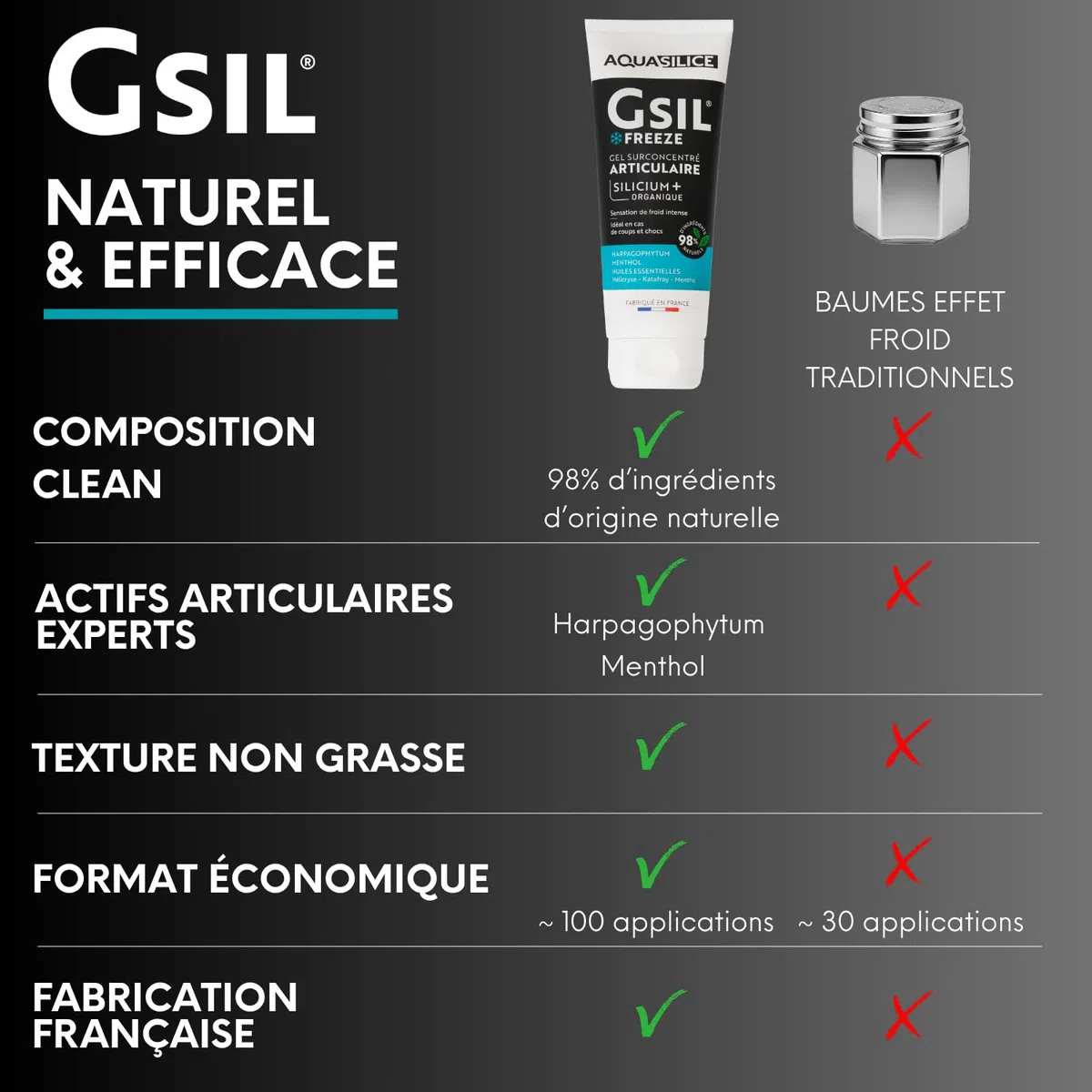 GSIL Freeze - Gel de Massage Effet Froid 200 ml - Soulage Tensions Musculaires & Articulaires, Coups & Chocs - Silicium Organique, Harpagophytum, Menthol & Huiles Essentielles - Fabriqué en France